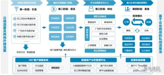 珍岛集团marketingforce入选[2023年中国快消数字化优秀厂商图谱]|运