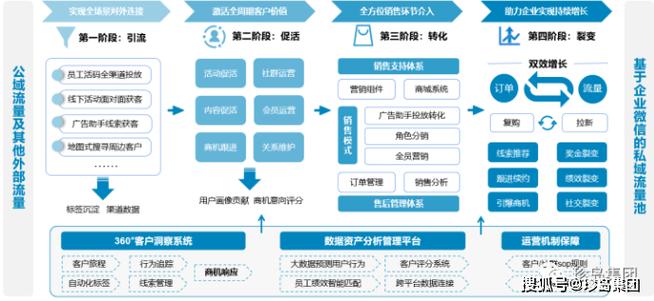 珍岛集团marketingforce入选「2023年中国快消数字化优秀厂商图谱」_